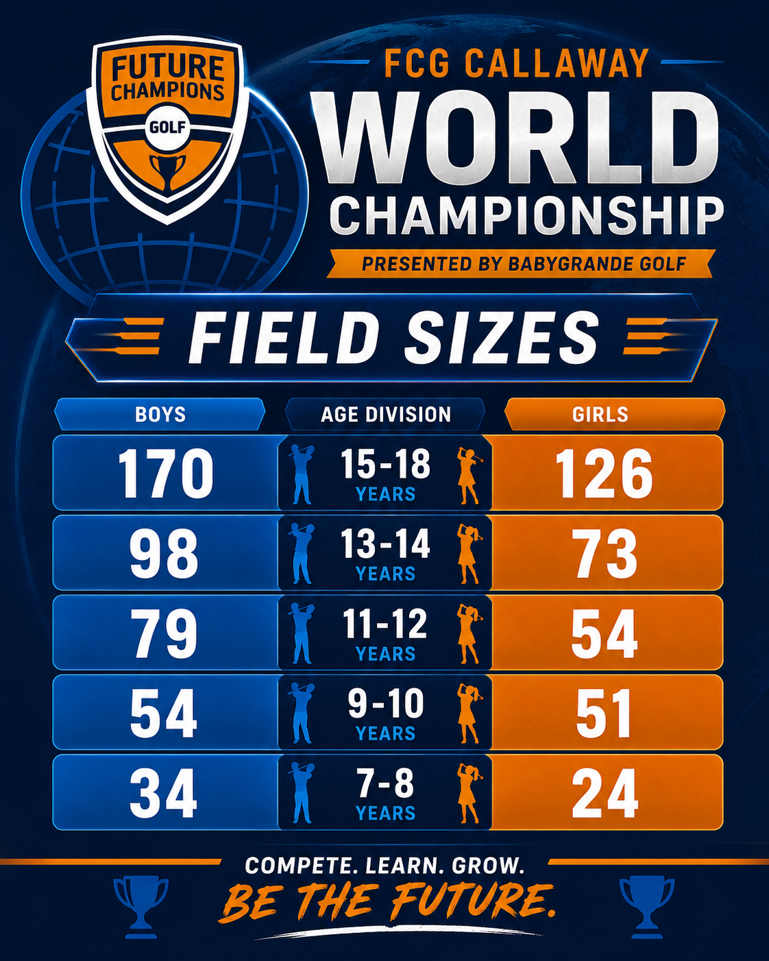 World Championship Field Size