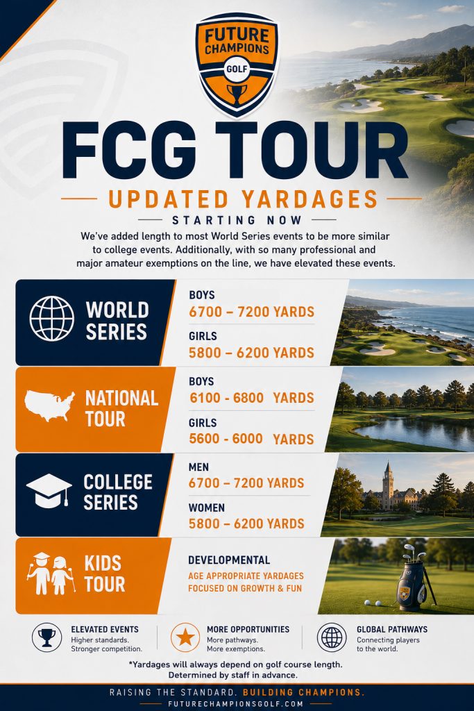 yardages
